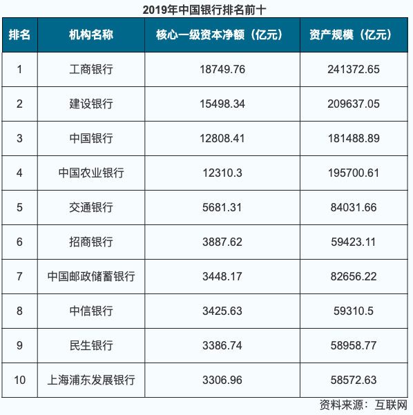 中国银行排名，按实力先后？(附2023年最新排行榜前十名单)