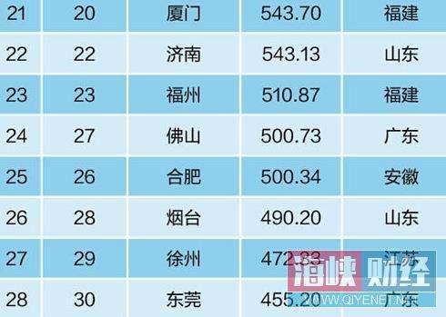 2012中国出美女城市排行榜的排行榜(附2023年最新排名前十名单)