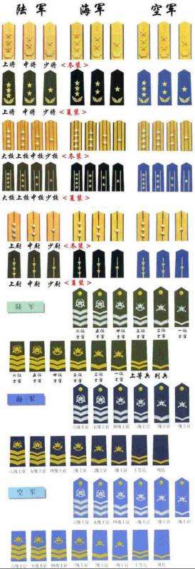 07式将官肩章与士官肩章都有啥变动麻烦给配图详细介绍一下