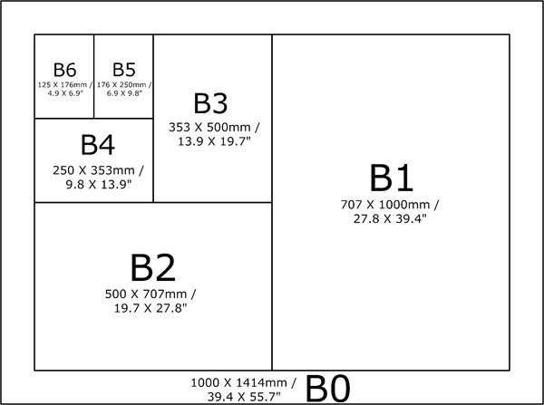 纸张大小的规定a3a4a5还有b怎么规定的