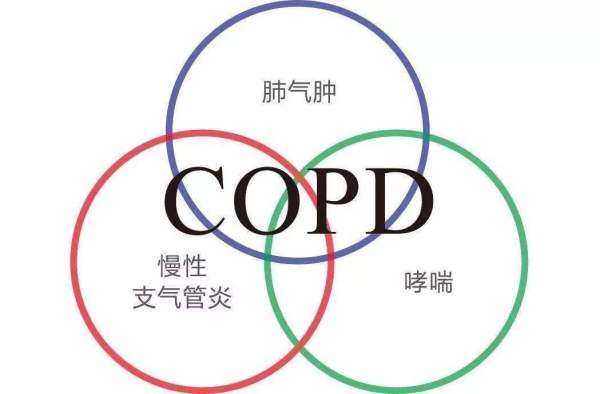 医学术语copd是什么意思啊