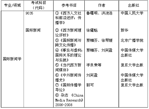 保研想跨专业，中国传媒大学国际新闻，需要准备什么？(附2023年最新排行榜前十名单)