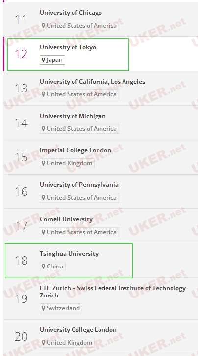 QS亞洲大學排名的亞洲大學排名(附2023年最新排行榜前十名單)