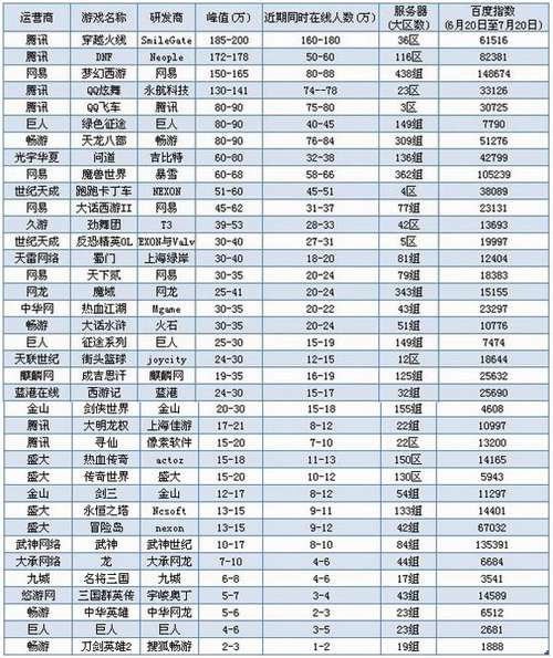 2010全国十大网游排行榜(附2023年最新排名前十名单)